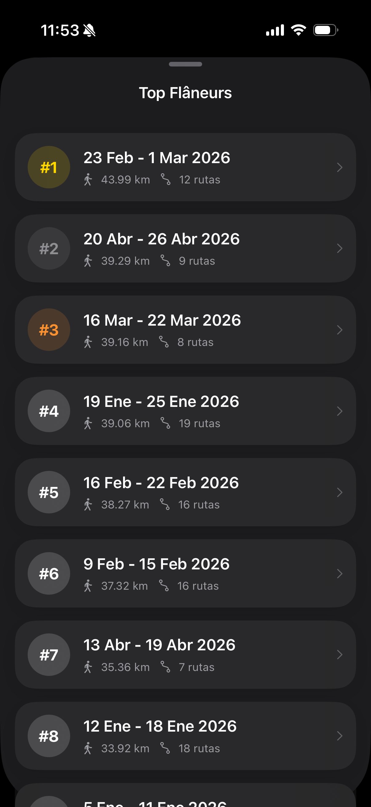 Ranking Top Flâneurs